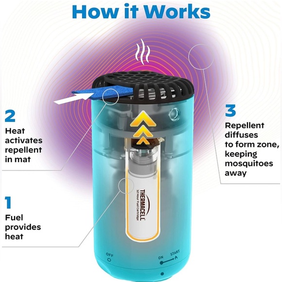 NWT Thermacell Patio Shield Mosquito Repeller Highly Effective Bug Repellent - Picture 5 of 8